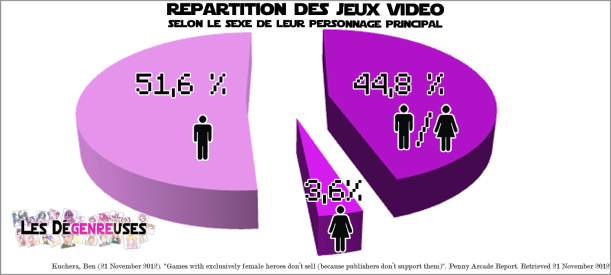 infographie_female_character_repartition